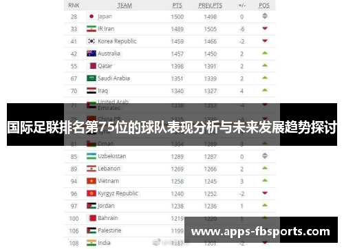 国际足联排名第75位的球队表现分析与未来发展趋势探讨