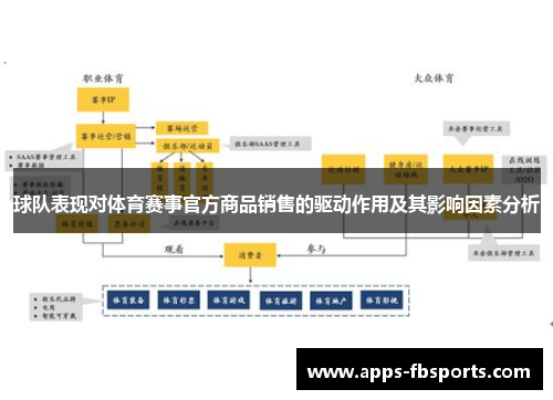 球队表现对体育赛事官方商品销售的驱动作用及其影响因素分析