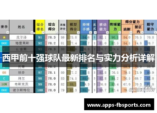 西甲前十强球队最新排名与实力分析详解