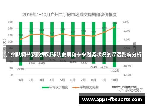 广州队调节费政策对球队发展和未来财务状况的深远影响分析