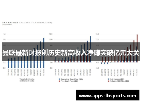 曼联最新财报创历史新高收入净赚突破亿元大关