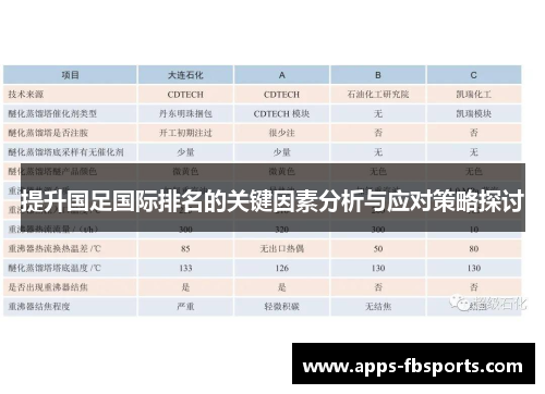 提升国足国际排名的关键因素分析与应对策略探讨