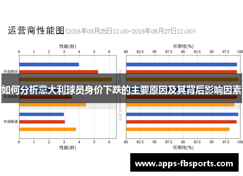 如何分析意大利球员身价下跌的主要原因及其背后影响因素
