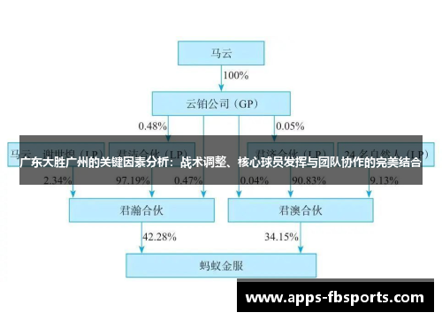 广东大胜广州的关键因素分析：战术调整、核心球员发挥与团队协作的完美结合