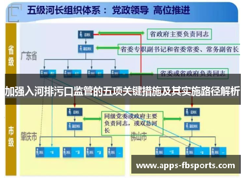 加强入河排污口监管的五项关键措施及其实施路径解析