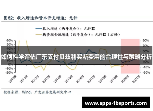 如何科学评估广东支付贝兹利买断费用的合理性与策略分析