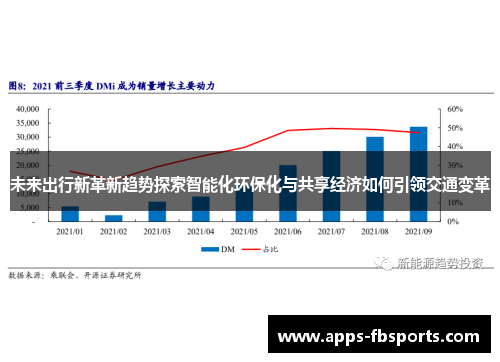 未来出行新革新趋势探索智能化环保化与共享经济如何引领交通变革
