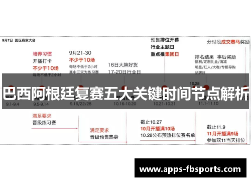 巴西阿根廷复赛五大关键时间节点解析