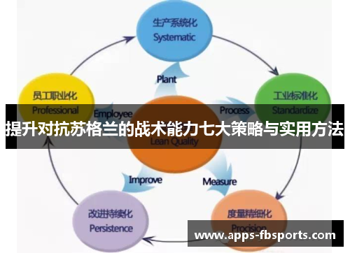 提升对抗苏格兰的战术能力七大策略与实用方法